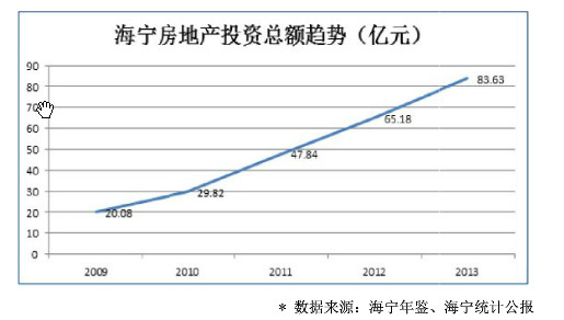 海宁房价最新消息走势深度解析：区域差异、未来预测及投资建议