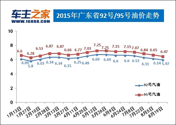 今日95汽油油价控制与市场调整：分析影响因素和发展趋势