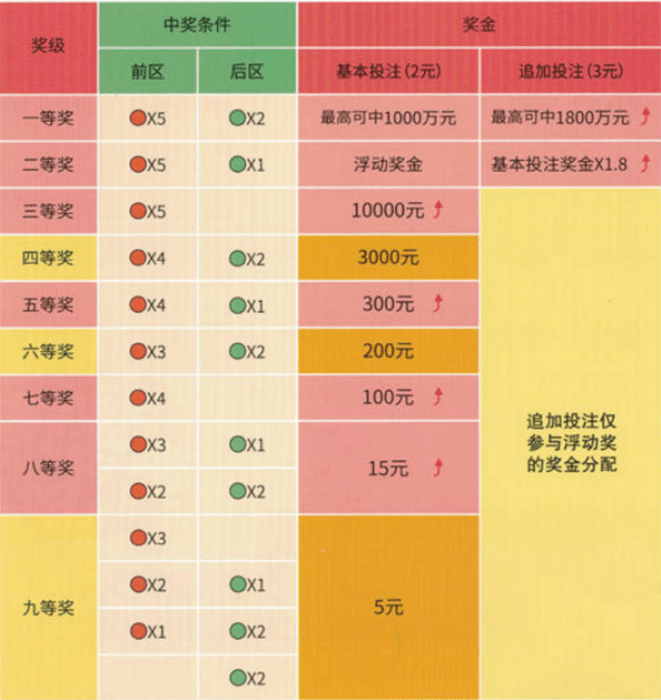 深度解读：今日大乐透开奖号码及中奖概率分析