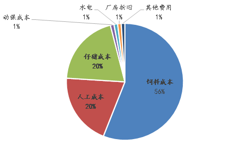 今日全国生猪最新价格：市场行情深度解析及未来走势预测