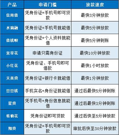 2024年最新的网贷口子大揭秘：风险与机遇并存的借贷市场