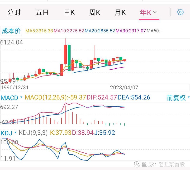 投资分析 第9页