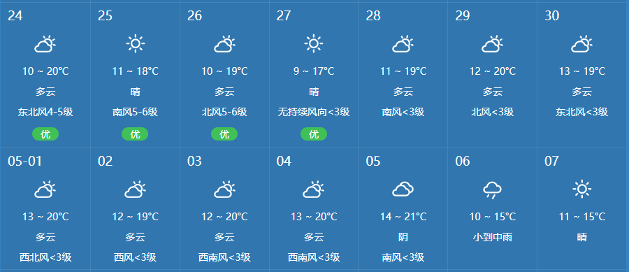 今日大连天气预报：细致到每个小节的天气分析