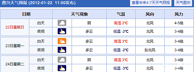 嘉兴今日天气：细致解读及未来趋势预测，助您轻松安排一天