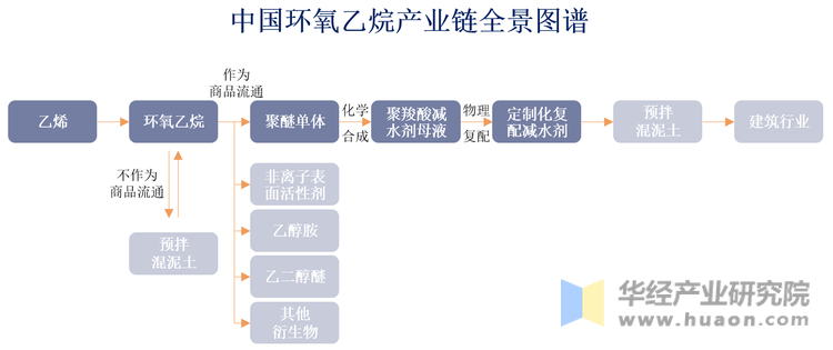 环氧乙烷最新价格深度解析：市场行情、价格波动及未来走势预测