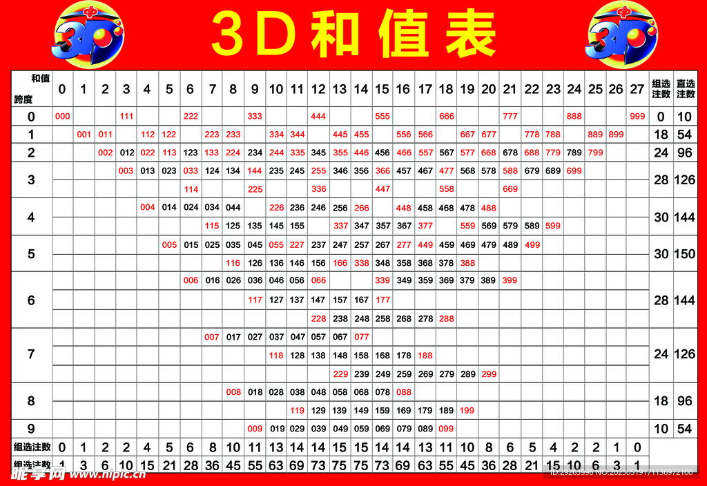 今日3D和值字谜深度解析：技巧、策略与风险规避