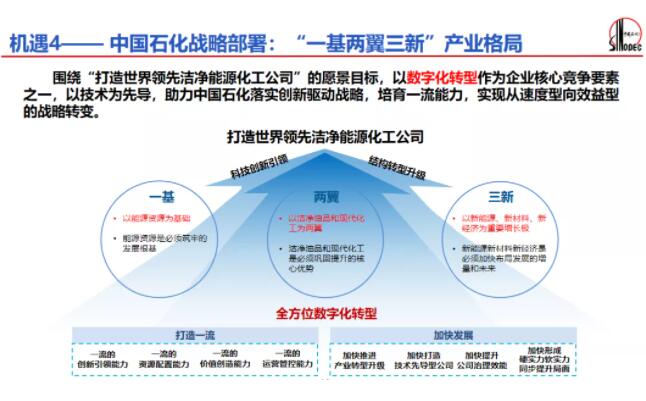 聚焦中石化最新新闻：发展战略、转型升级及未来挑战