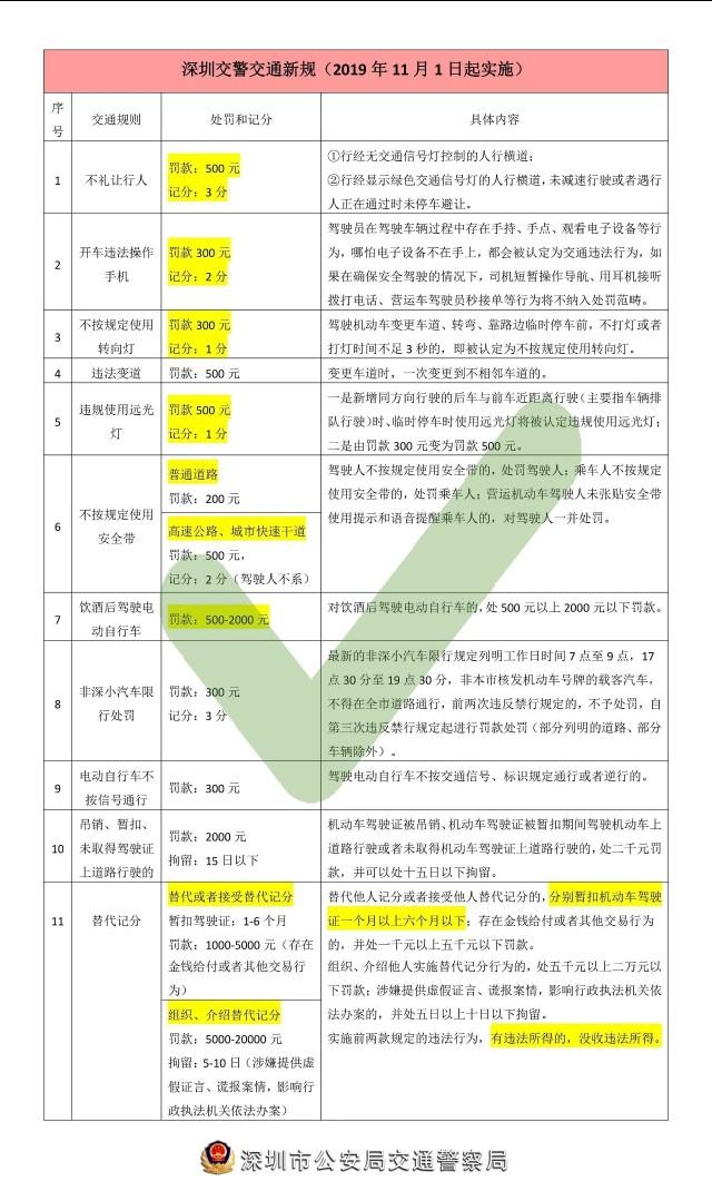 2019年驾照宝典最新版深度解析：考试技巧、法规解读与未来展望