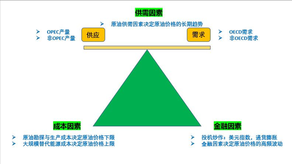 今日油价最新价格调整：影响因素分析和个人怎样对应