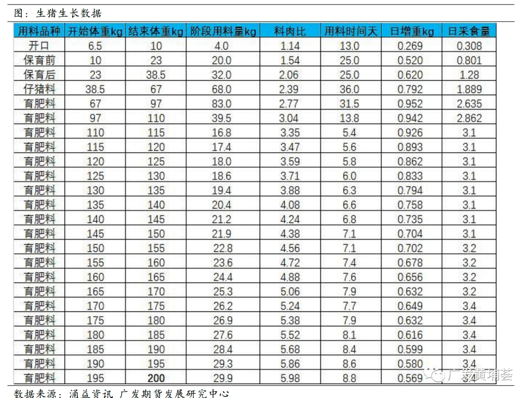 辽宁生猪价格今日猪价：市场行情分析及未来走势预测