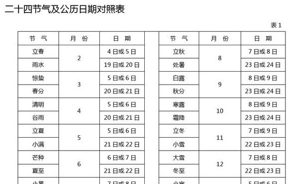 樱花漫步 第77页