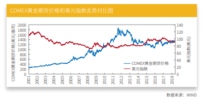 黄金价格今日最新价2022深度解析：影响因素、走势预测及投资建议