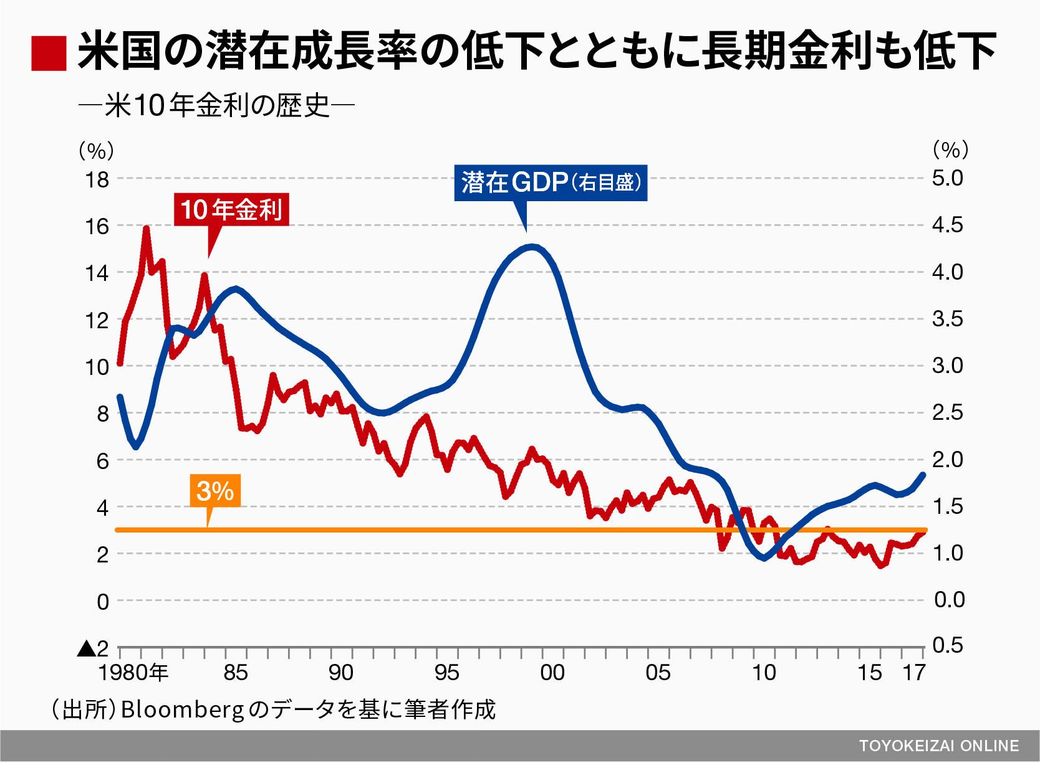 深度解读：美国最新投资动向及未来趋势预测