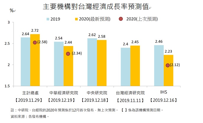 透析台湾最新结果：经济、政治与社会变迁的多维度解读