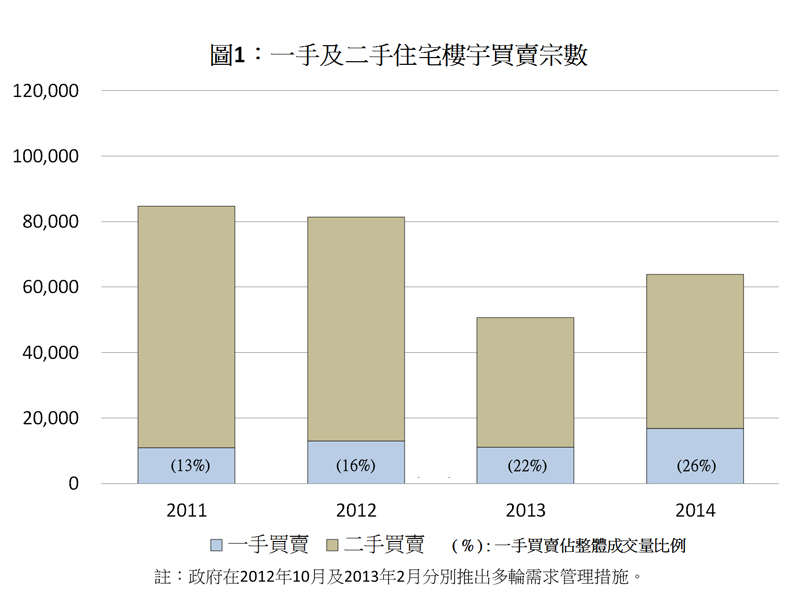 衡水市二手房最新信息：价格走势、区域分析及未来展望