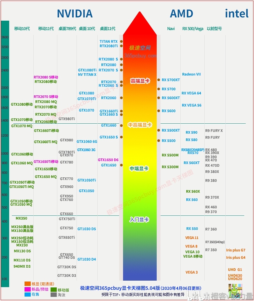 2019年最新显卡天梯图深度解读：性能、价格与未来趋势