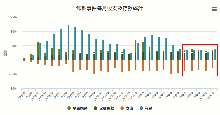 腾讯最新捐款：聚焦社会责任，探析未来慈善战略