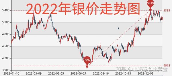 银子降价最新：创新低价趋势下的机遇和风险