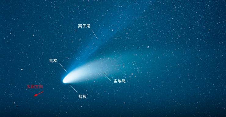 彗星最新研究：揭秘宇宙冰雪巨人的奥秘与未来探索方向