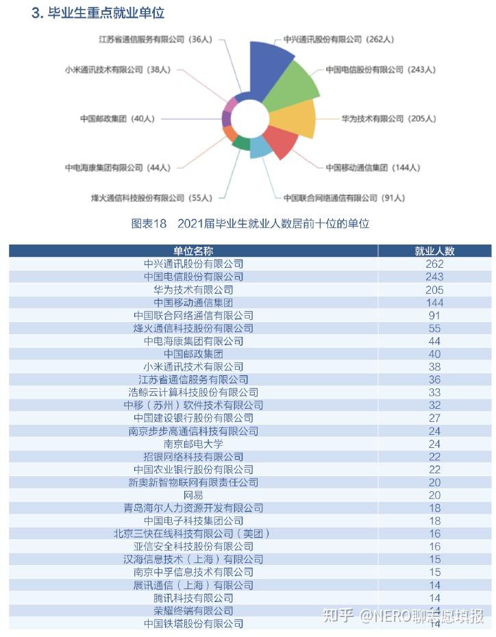 南京招聘最新信息：2024年就业市场趋势解读及求职策略