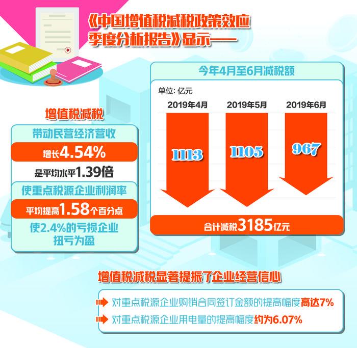 深度解读：2024年最新减税政策及对中小企业的影响