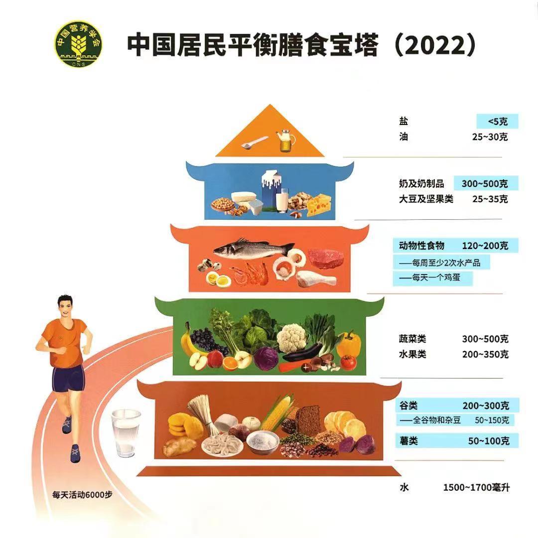 营养最新新闻解读：膳食指南更新、营养补充剂争议与未来营养趋势