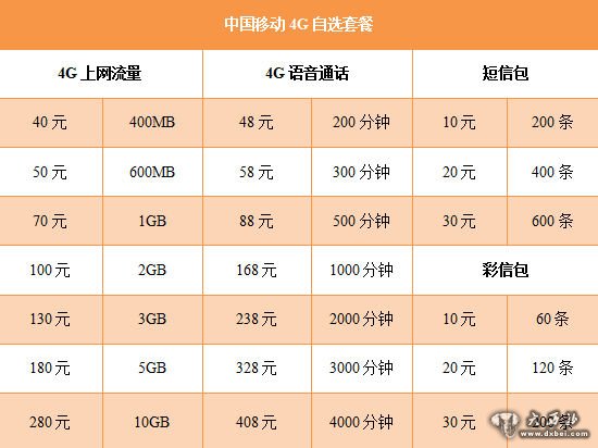 深度解析：最新4G套餐资费及未来趋势，助您选择最优方案