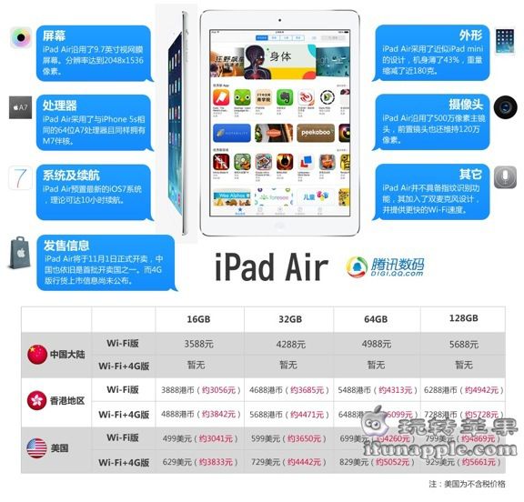 深度解析苹果最新平板Air：性能、创新与未来展望