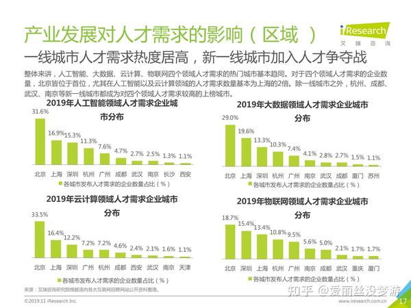 临江最新招聘信息：解读就业市场趋势与求职策略