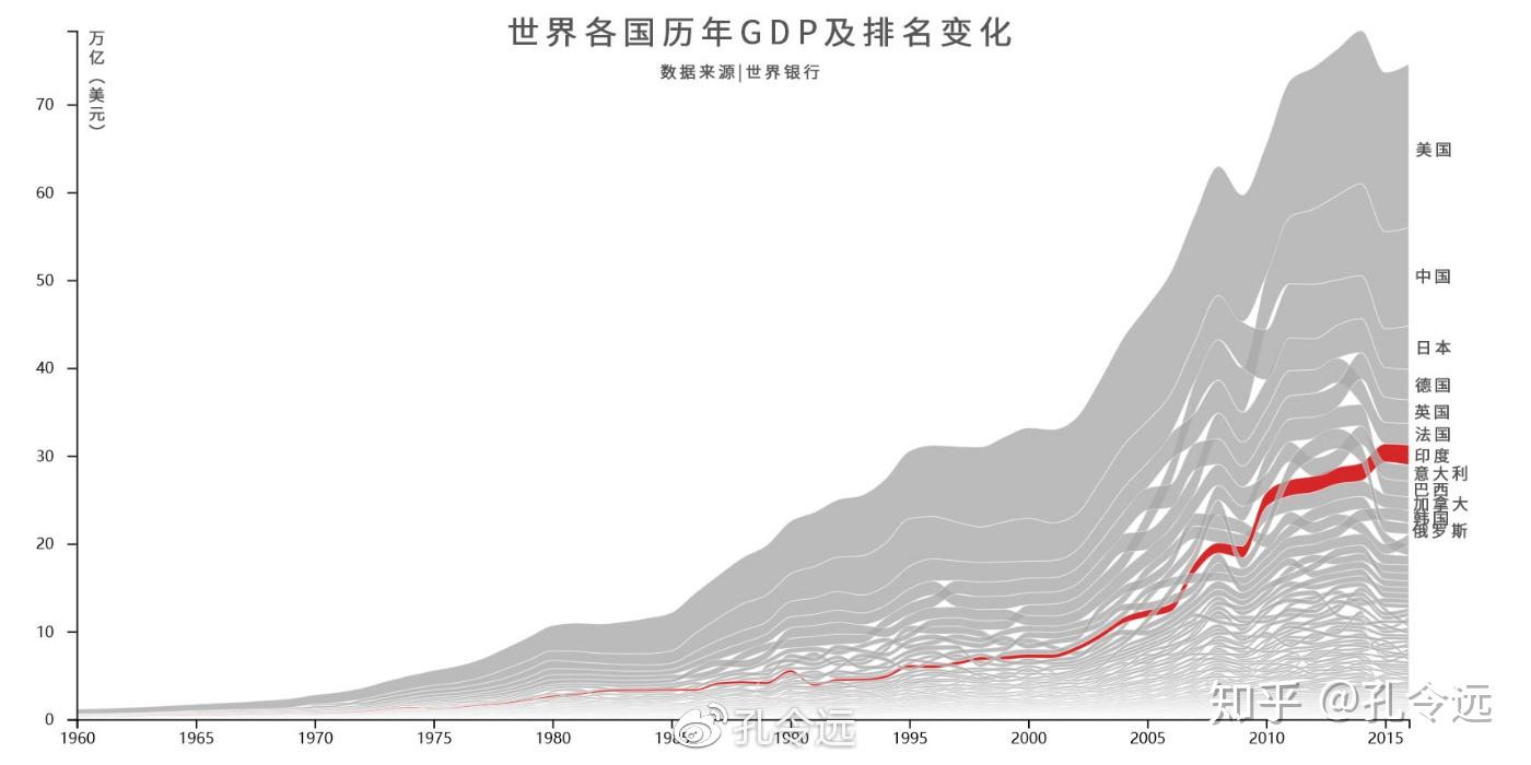 韩国经济