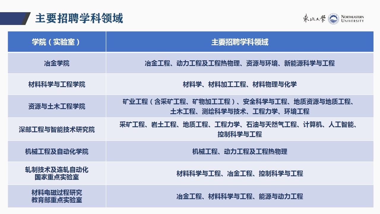 通化县最新招聘48小时速递：岗位、薪资及求职技巧全解析