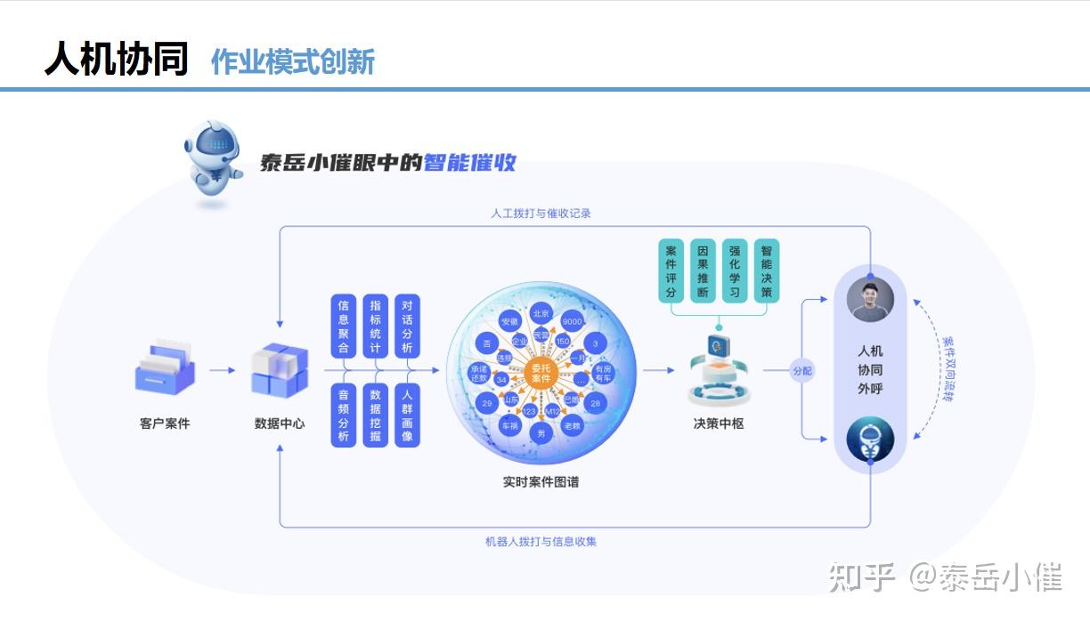 催收最新通知解读：政策变化、风险防范及未来趋势