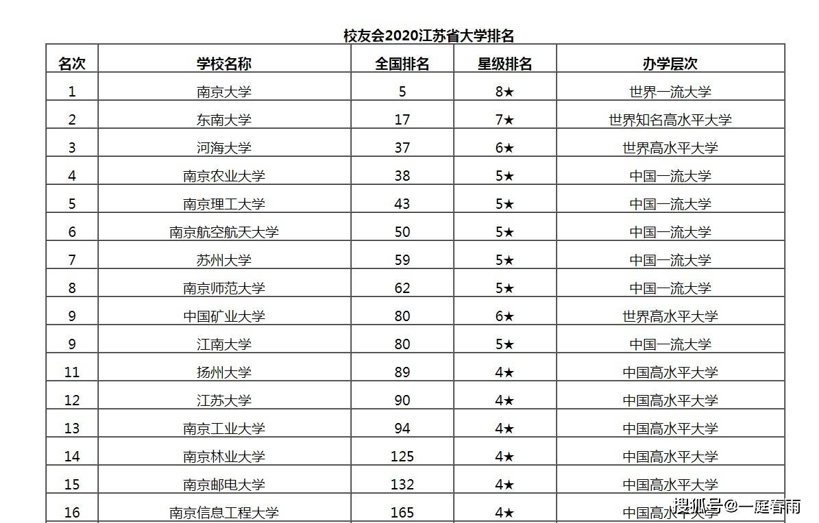 江苏最新排名大学深度解析：2024年高校实力榜单及未来发展趋势预测