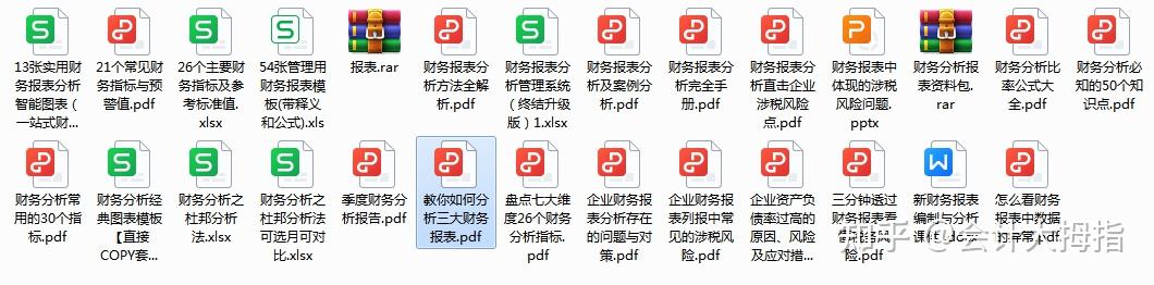 投资分析 第2页