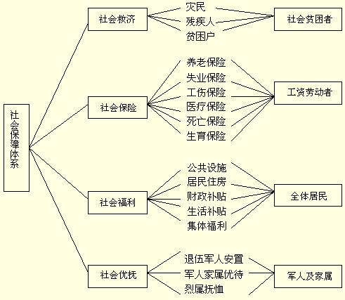 上海最新增加：政策、基建、产业升级及未来展望