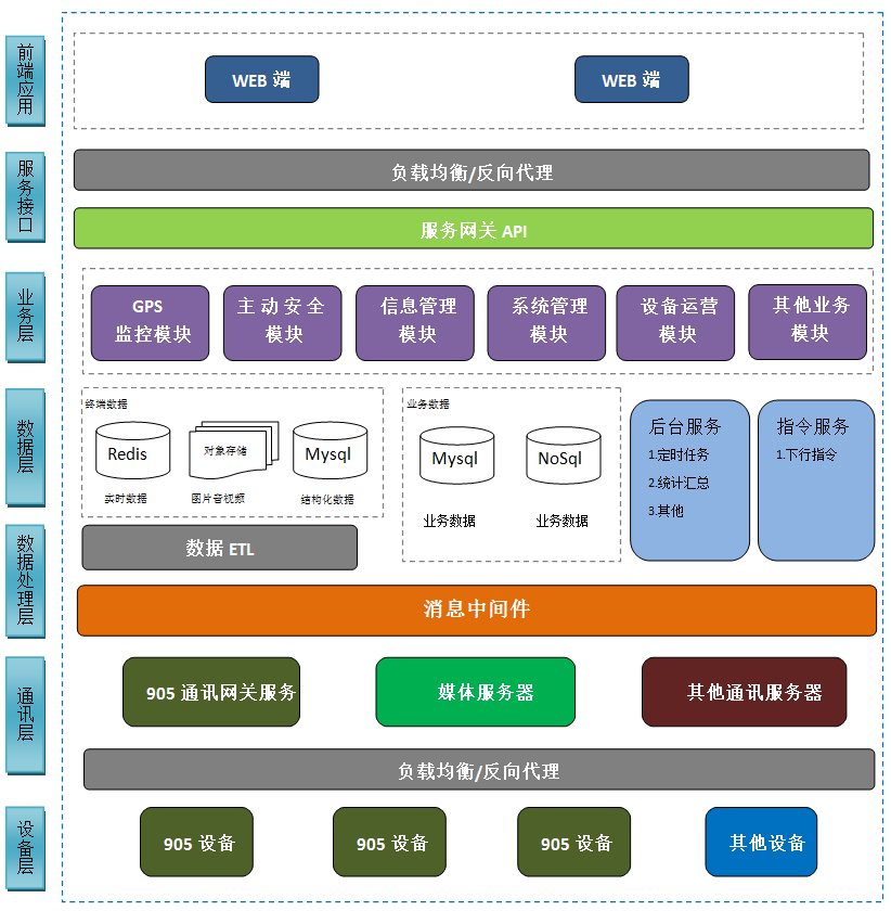 政策法规 第3页