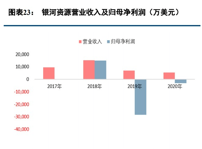 雅化集团锂矿最新进展：资源储量、生产规模及未来战略布局深度解析