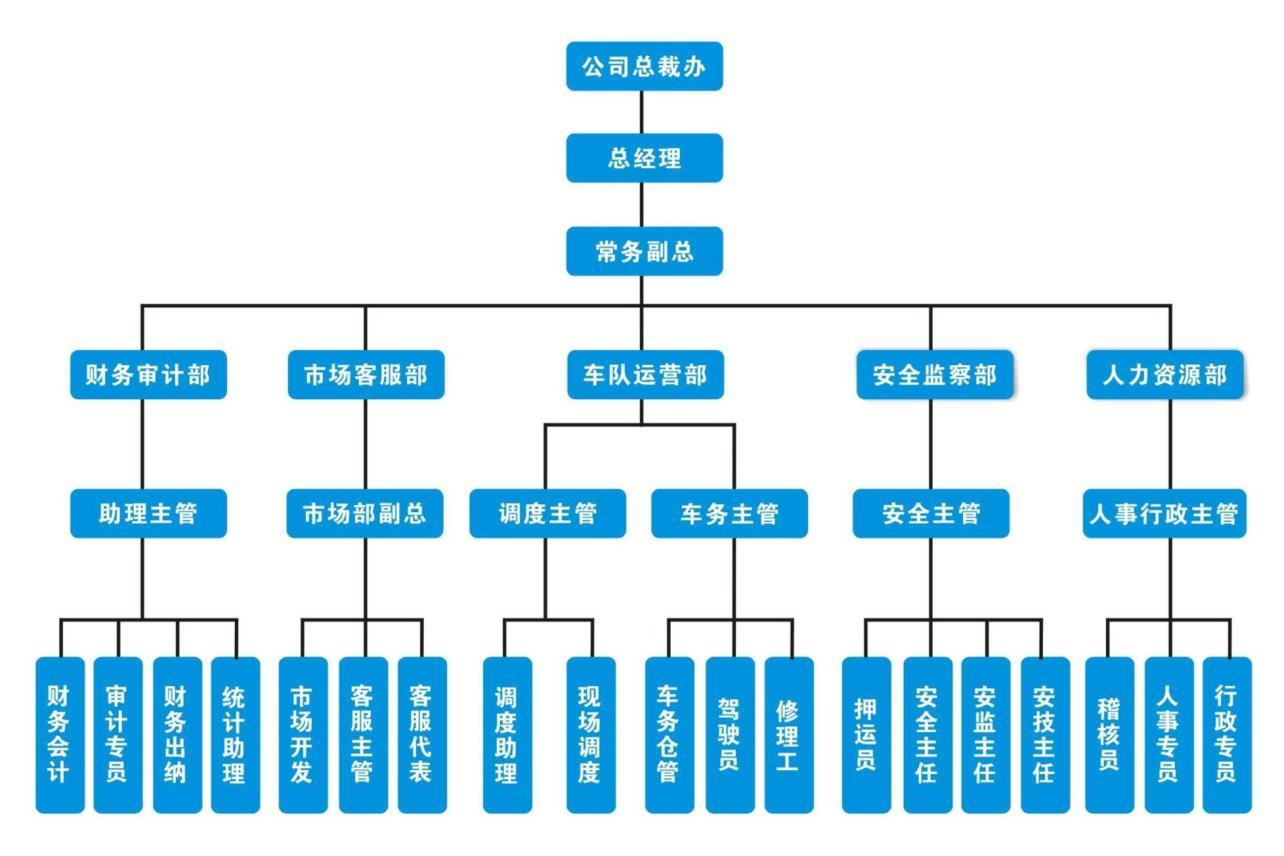 公司最新体系解析：从新的角度判断公司发展趋势