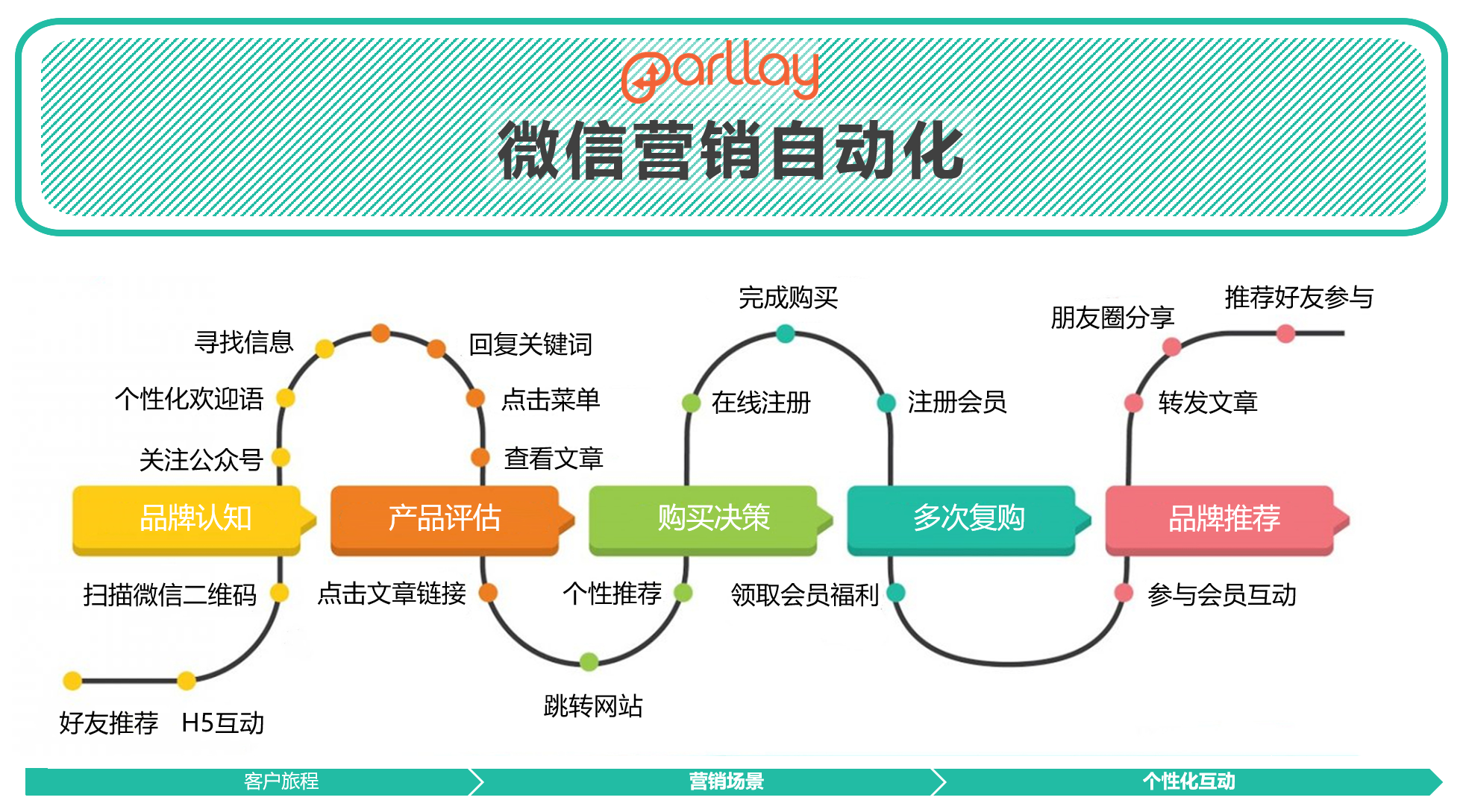 微信福利改版二区深度解析：最新功能、潜在风险与未来趋势