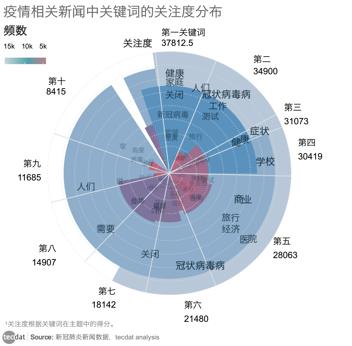 解读最新疫情时时更新数据：追踪疫情动态，预测未来走势