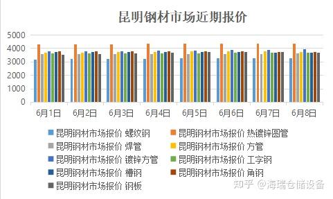 钢钢最新文章：深度解析工具更新和应用趋势