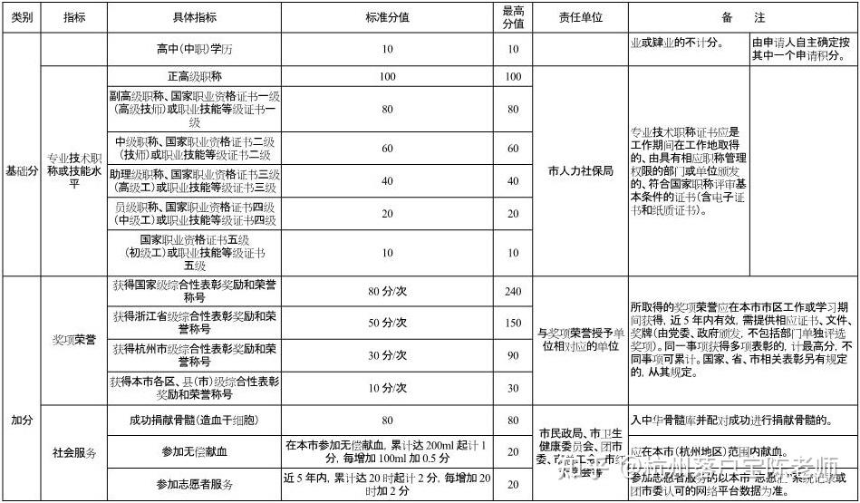 解读最新户籍政策：户口迁移新规及影响分析