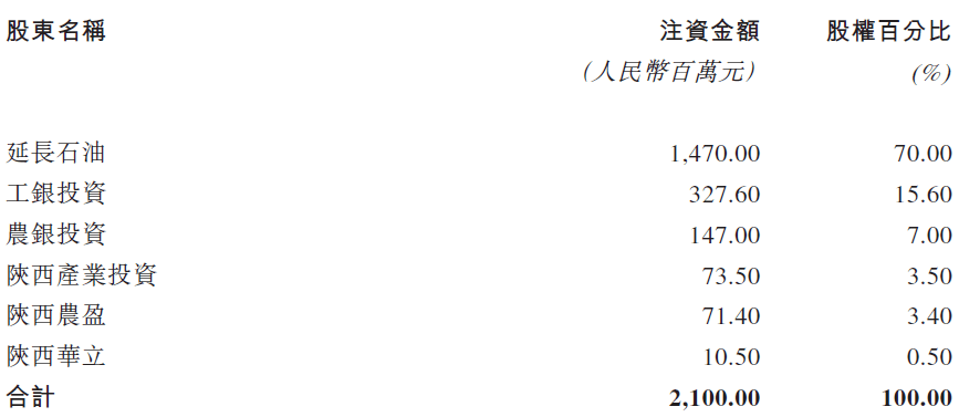 延长石油杨悦最新消息：深度解读及未来发展趋势预测