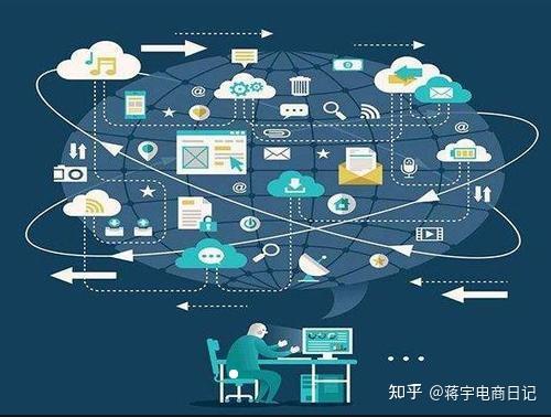 电商的最新数据：2023年中国电商市场深度解析及未来趋势预测