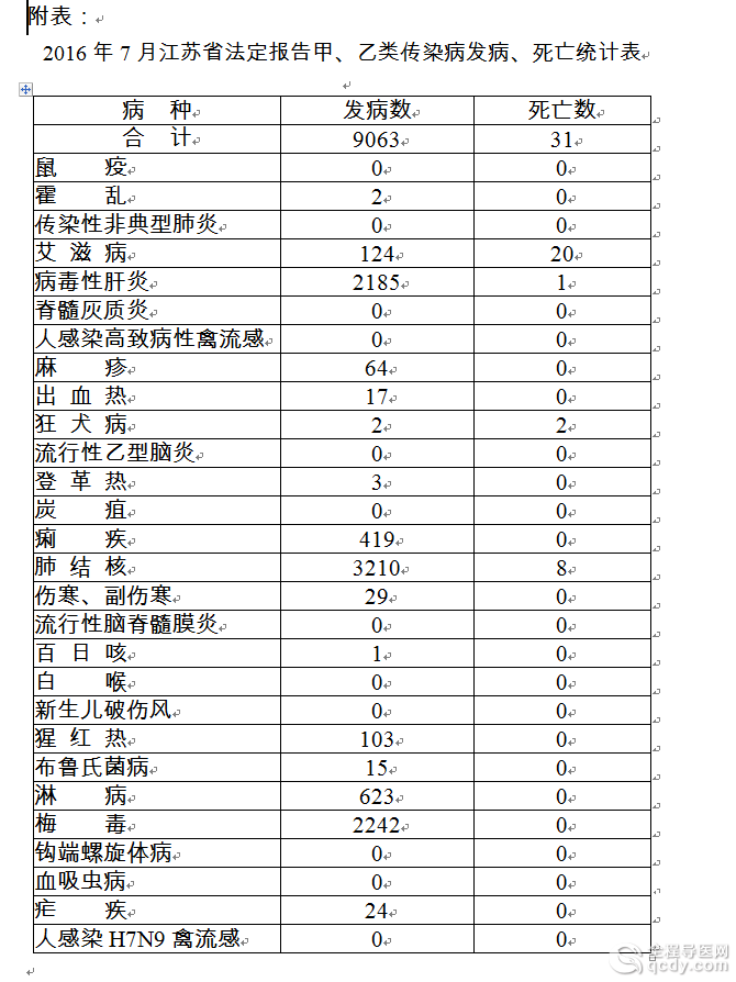 江苏肺结核最新通报：疫情防控现状、挑战与未来展望