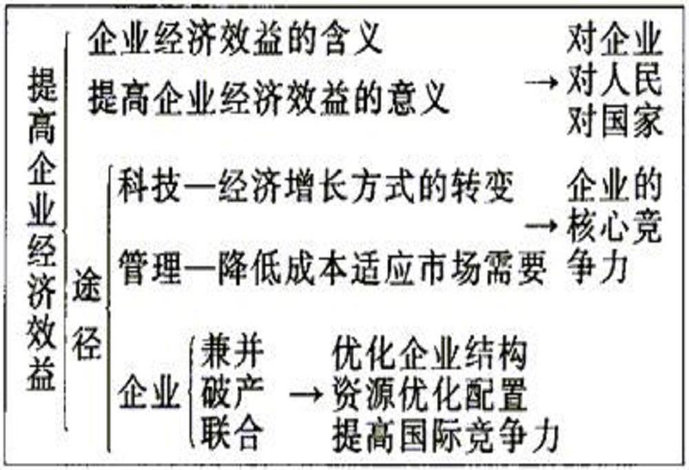 深度解剖最新结果：数据分析、趋势预测及未来展望