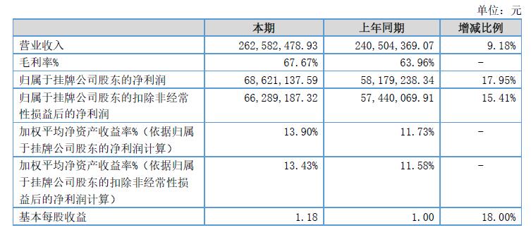 信阳