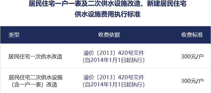 山东最新费率深度解读：细析各项收费标准及未来趋势