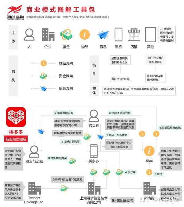 拼多多最新的动态：战略调整、技术创新与未来挑战