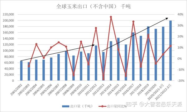 玉米大豆最新行情解读：价格波动、供需变化及未来趋势预测